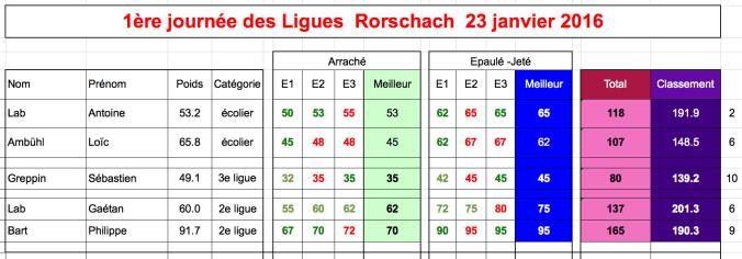 Capture d’écran 2016-01-24 à 12.51.53