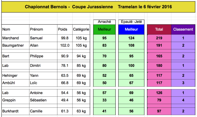 Capture d’écran 2016-02-08 à 17.29.51