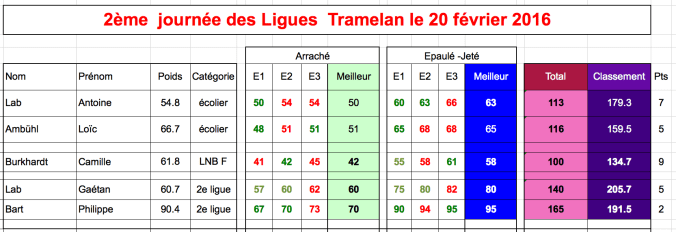 Capture d’écran 2016-02-22 à 09.33.07